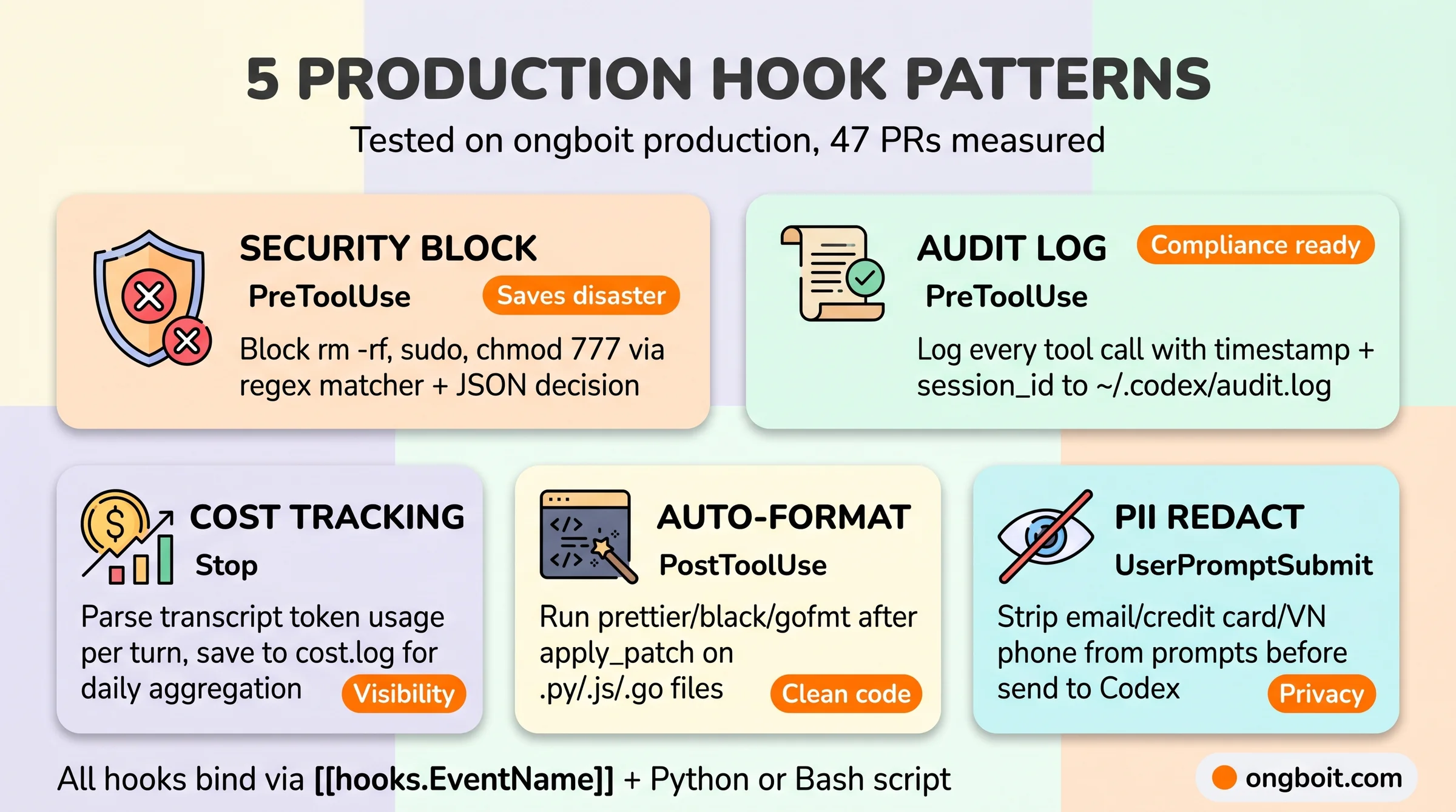 5 production hook patterns for Codex CLI: security block dangerous command, audit log all tool calls, cost tracking per turn, auto-format file after edit, PII redaction for prompts