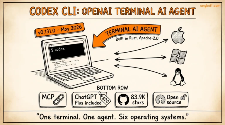 Codex CLI Là Gì? Hướng Dẫn Toàn Diện Cho Developer 2026