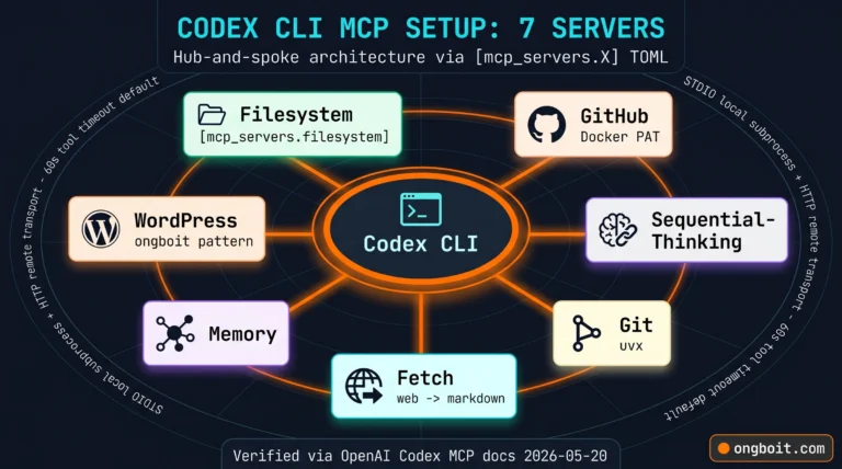 Codex CLI MCP Setup: 7 Server Đáng Cài Cho Dev 2026