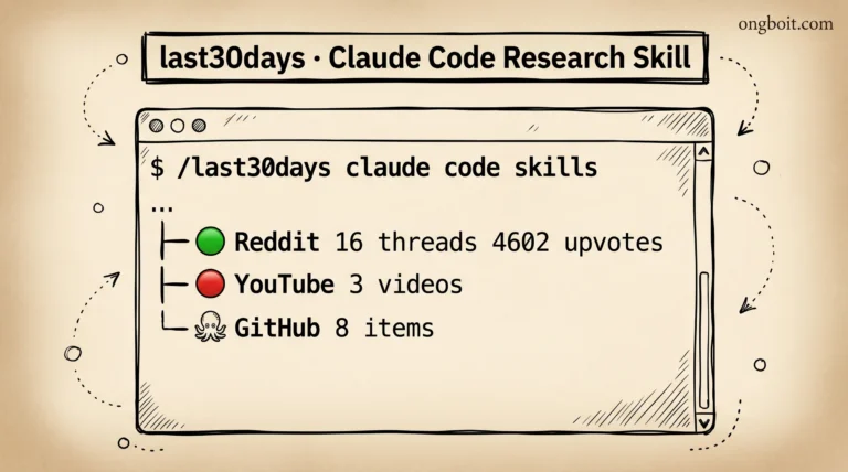 last30days skill Claude Code research Reddit terminal output emoji tree