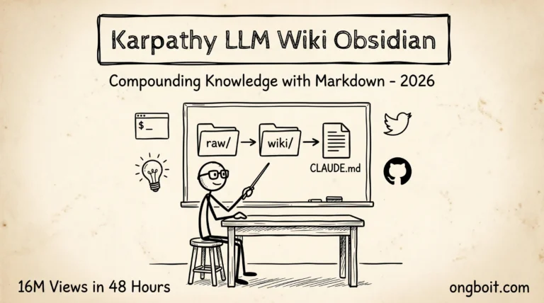 Karpathy LLM Wiki Obsidian: 16M views Karpathy tweet về compounding knowledge với markdown vault