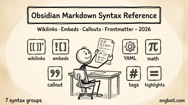 Obsidian Markdown Syntax Reference 7 nhóm
