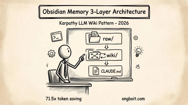 Obsidian Memory 3-Layer Architecture: kiến trúc 3 lớp Karpathy LLM Wiki gồm raw, wiki, CLAUDE.md