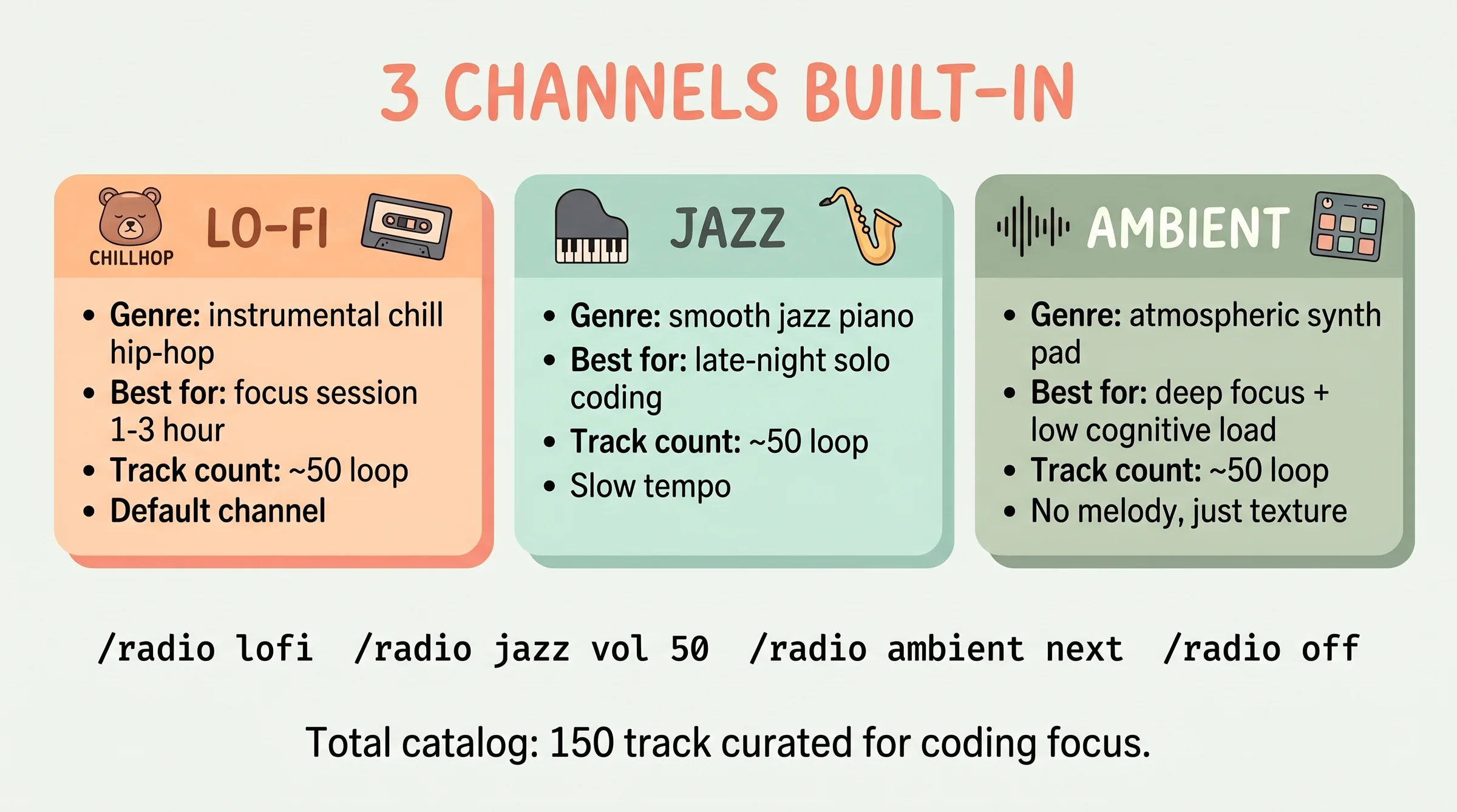 3 channel /radio comparison: lo-fi chill hip-hop focus session, jazz smooth late-night, ambient atmospheric deep focus low cognitive load