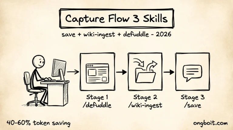 Save Ingest Defuddle Capture Flow