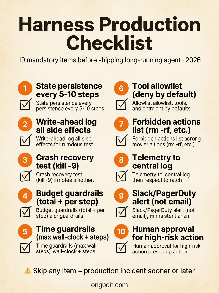 Harness design production checklist 10 mục: state persistence, write-ahead log, crash recovery test, budget time tool guardrails, telemetry, alert, human approval