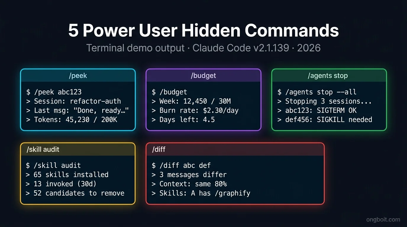 Terminal demo 5 lệnh ẩn Claude Code: peek budget agents stop skill audit diff output format