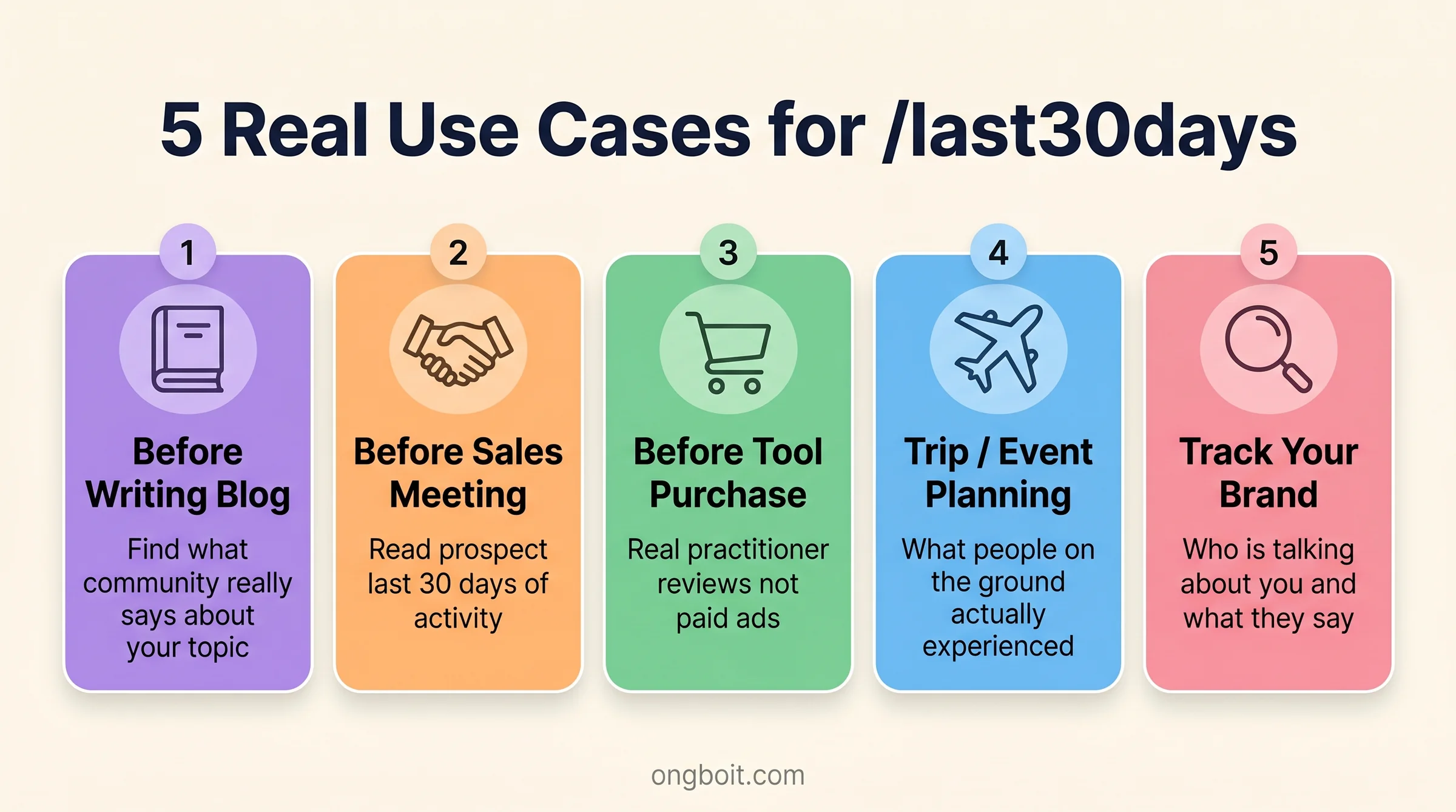 5 use case của last30days: viết blog, gặp khách hàng, mua tool, lên kế hoạch chuyến đi, theo dõi brand