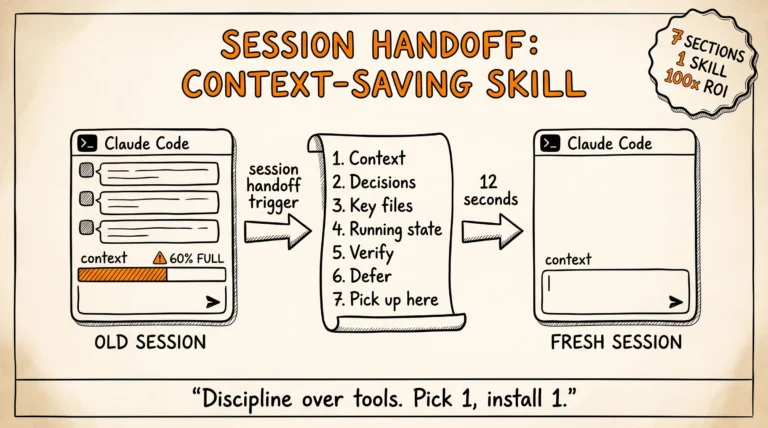 Session Handoff Claude Code: Skill Tiết Kiệm Context 2026