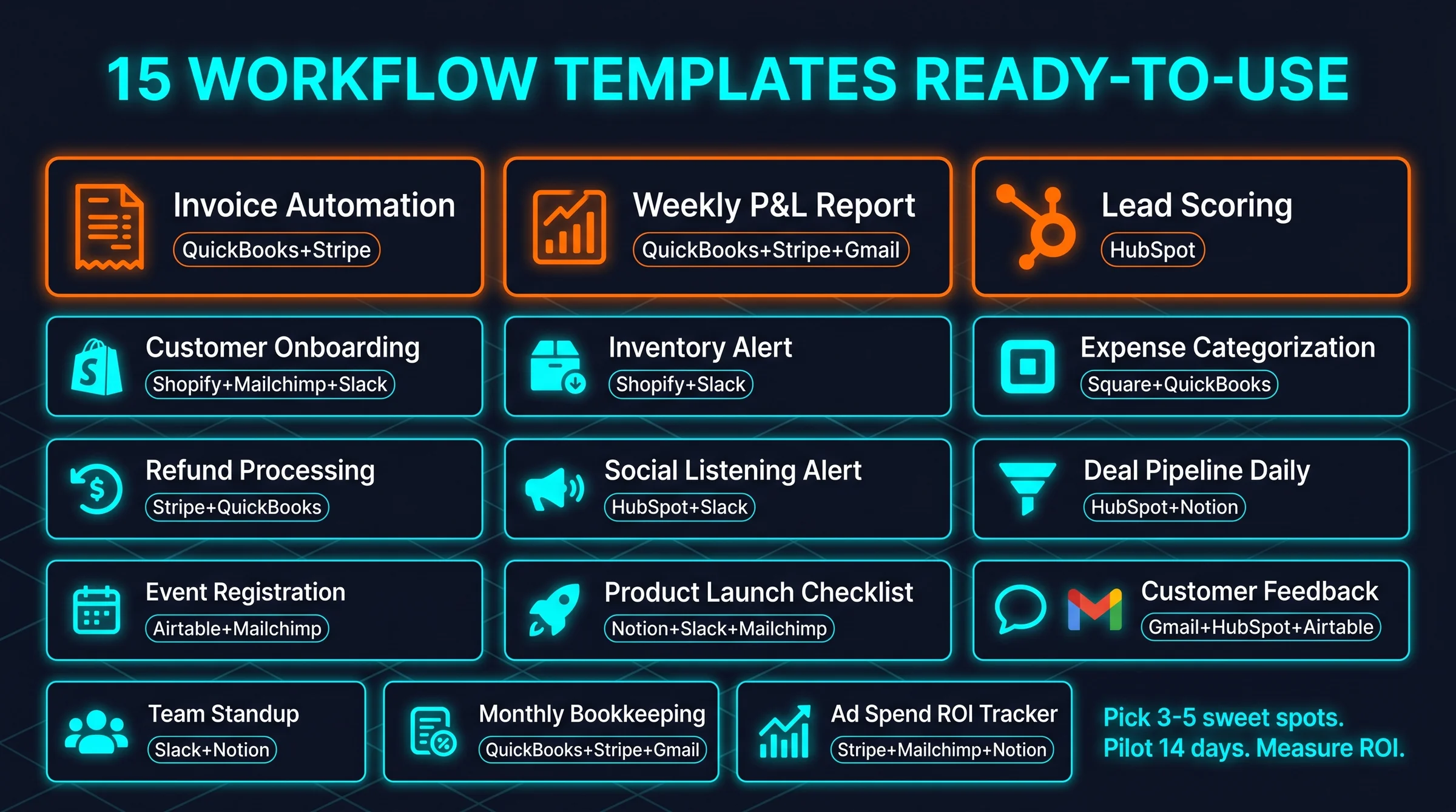 15 SMB workflow template grid: invoice automation, weekly P&L, lead scoring, customer onboarding, inventory alert, expense, refund, social listening, deal pipeline