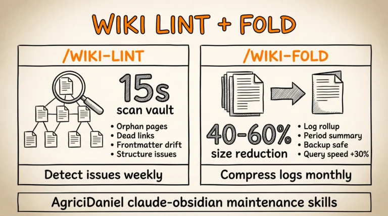 Wiki Lint Fold Maintenance: /wiki-lint scan + /wiki-fold rollup skill AgriciDaniel claude-obsidian