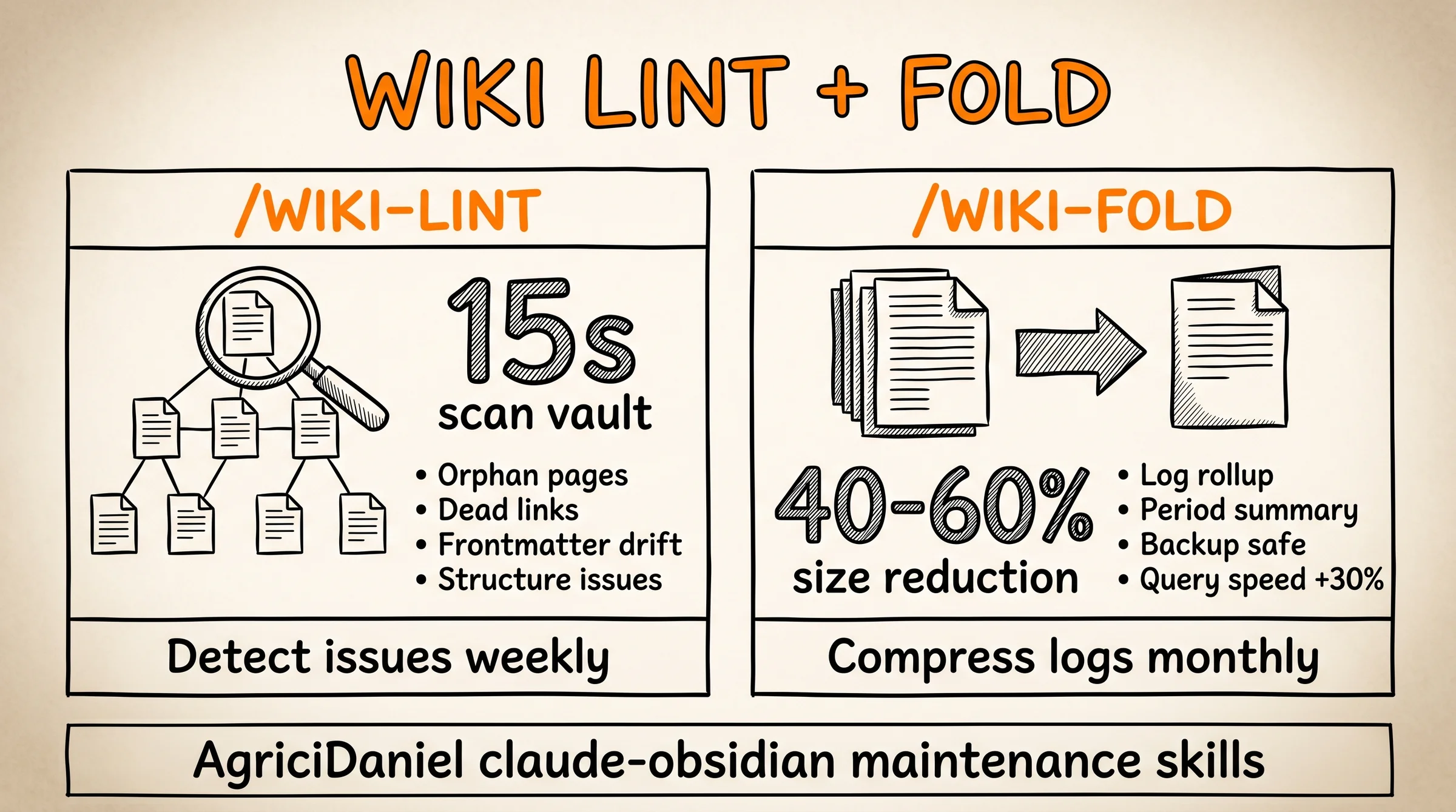 Wiki Lint Fold Maintenance: <code>/wiki-lint</code> scan + <code>/wiki-fold</code> rollup skill AgriciDaniel claude-obsidian” fetchpriority=”high” decoding=”async” style=”width:100%;height:auto;border-radius:12px;margin:24px 0;”></figure>
<p><strong>Wiki lint fold maintenance</strong> là cặp 2 skill bảo trì vault trong <a href=