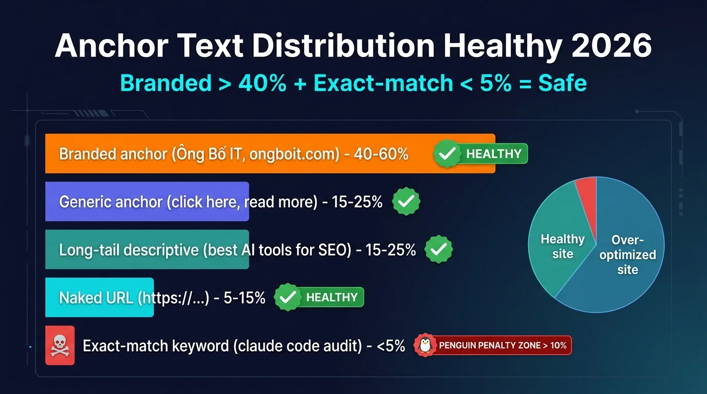Anchor text distribution healthy backlinks 2026 dark tech