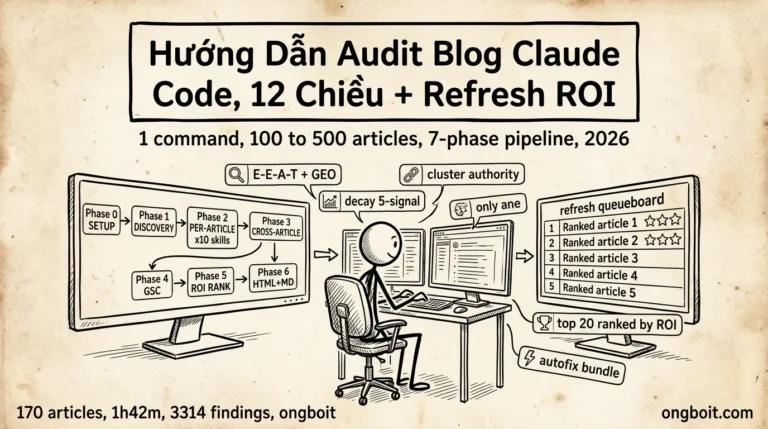 Claude Code Audit Content Portfolio 2026: Refresh Queue ROI