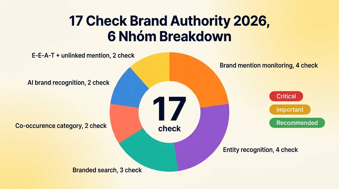 Donut - claude code audit brand section 2 donut brand