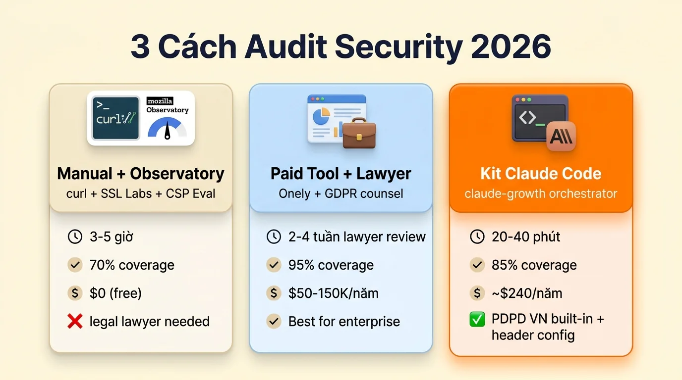 3 cach audit Security Manual Paid Lawyer Kit Claude Code pastel