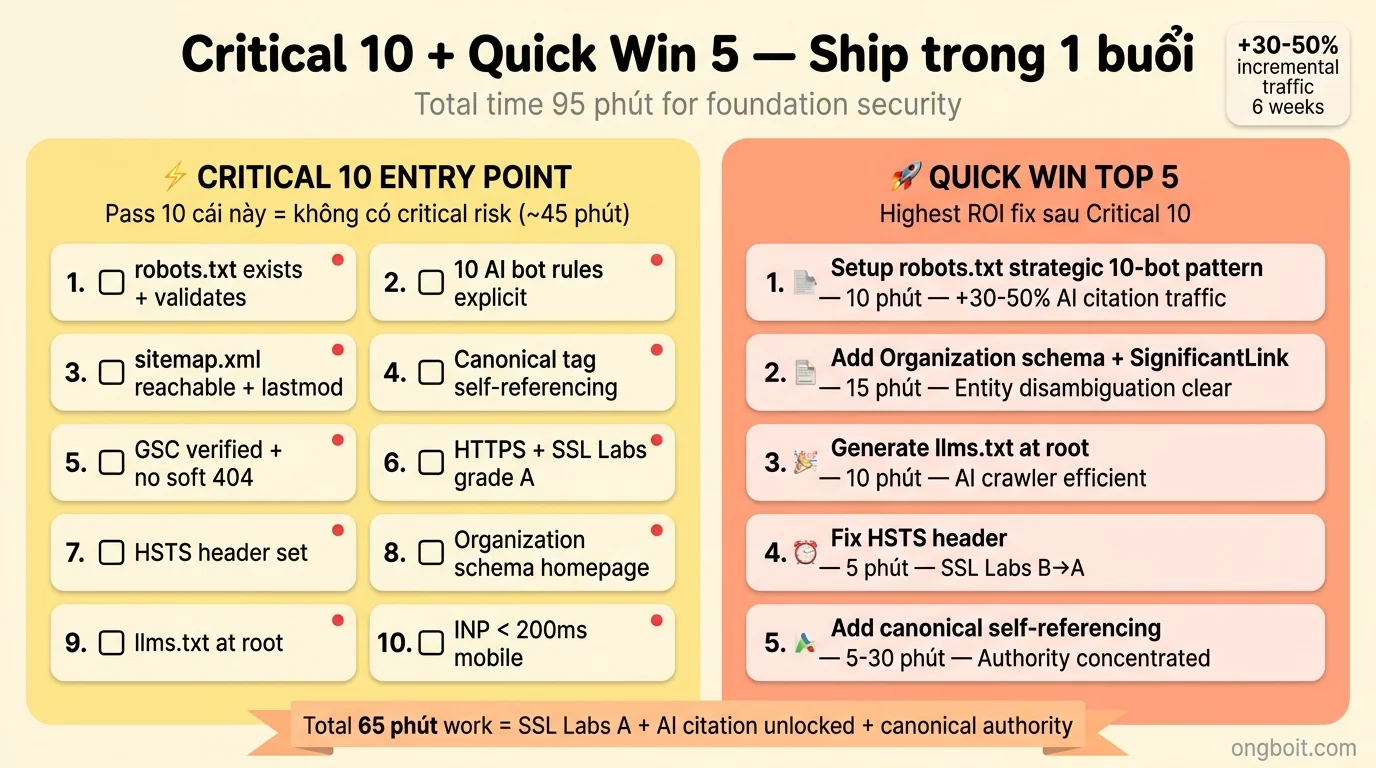 Critical 10 entry point + Quick Win Top 5 ROI fix for Technical SEO 2026