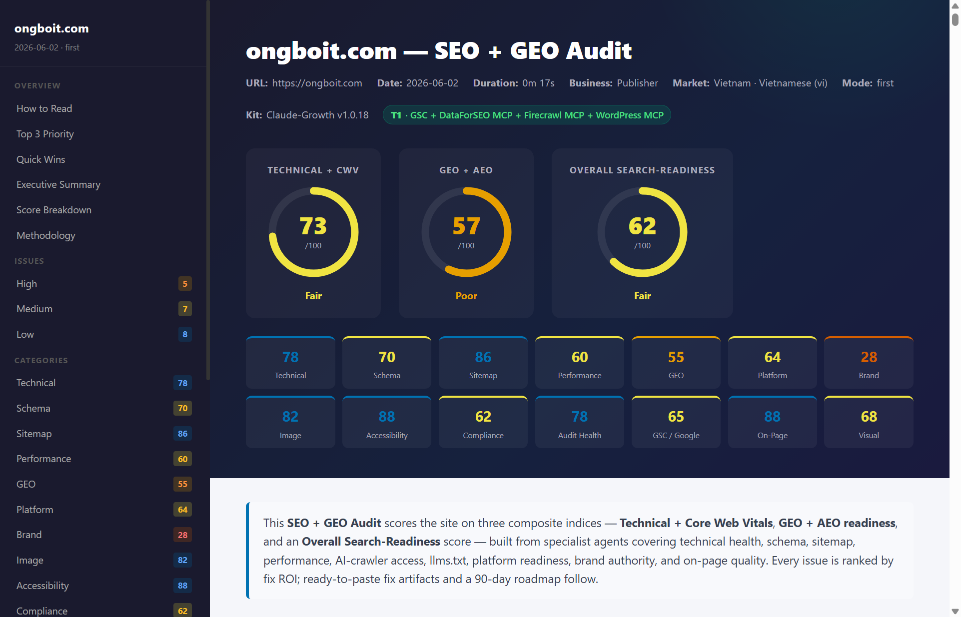 Báo cáo /seo-pipeline: 3 đồng hồ điểm + thẻ category của ongboit.com