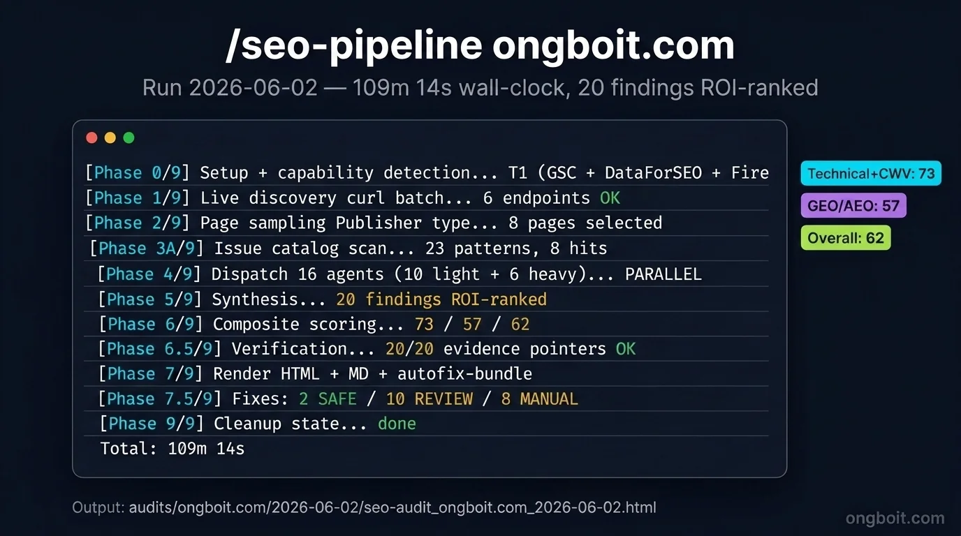 Terminal output khi chạy /seo-pipeline trên ongboit
