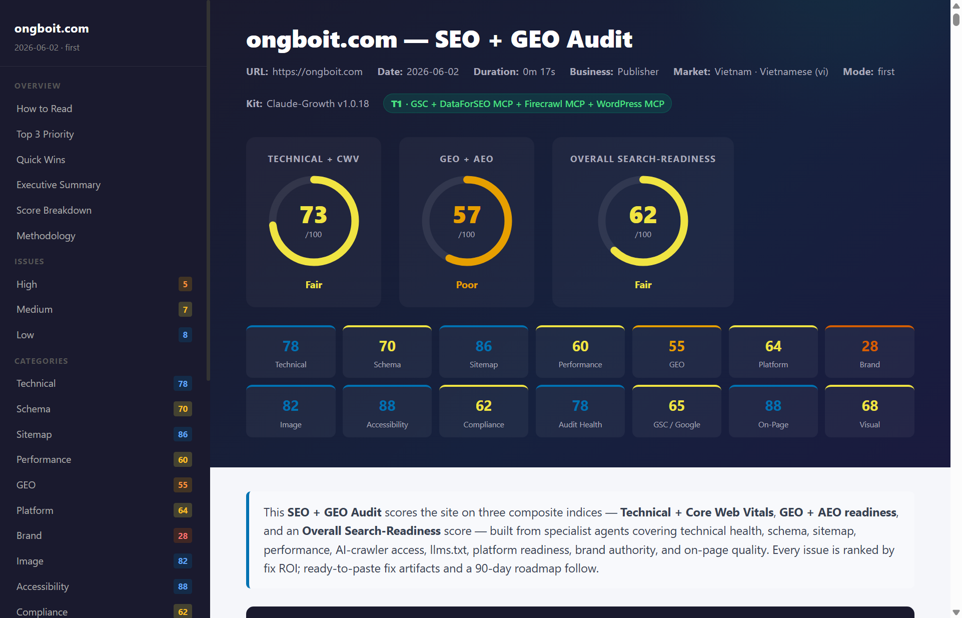 Report /seo-pipeline: 3 điểm tổng Technical/GEO/Overall + breakdown category