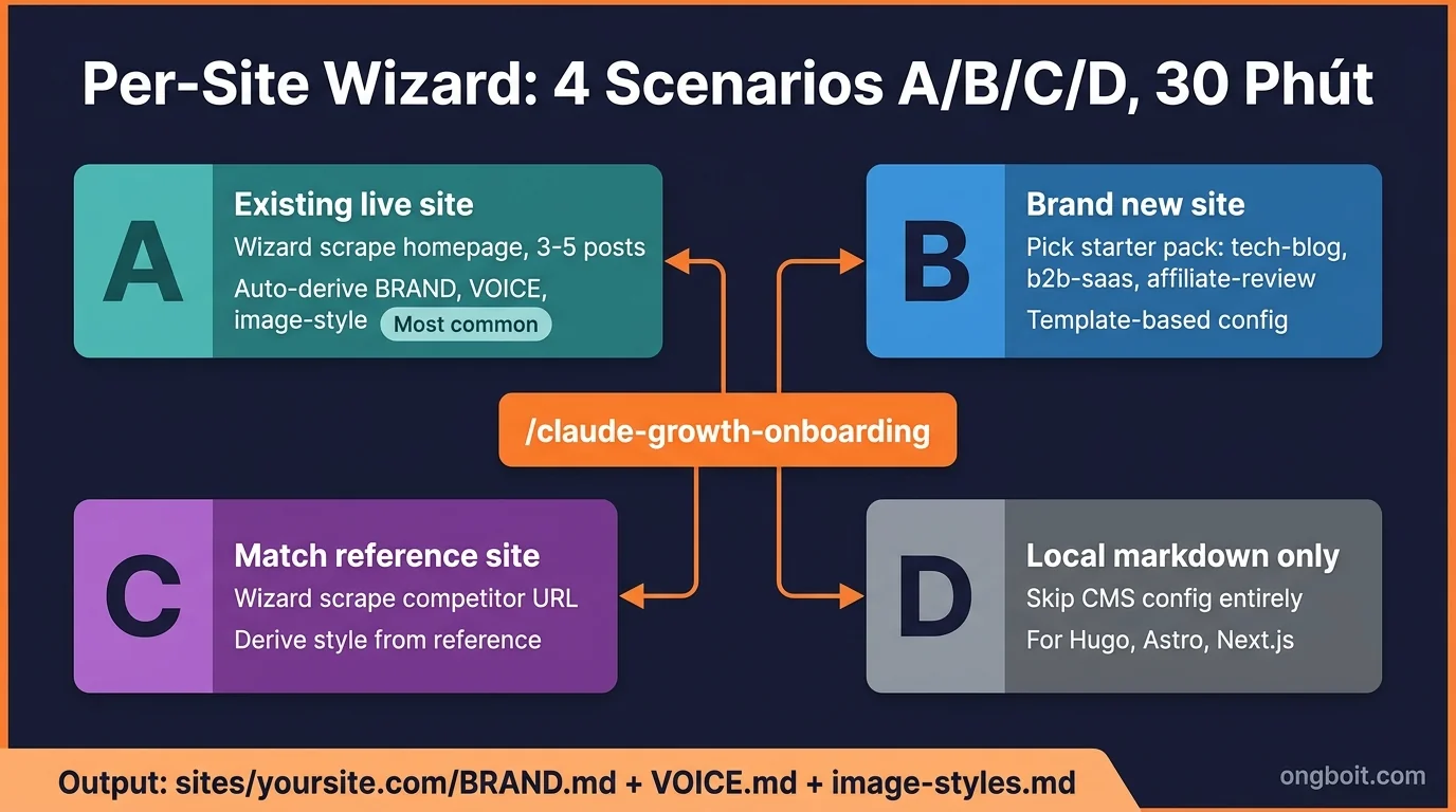 Wizard 4 scenarios A/B/C/D decision tree existing site, new, reference, local
