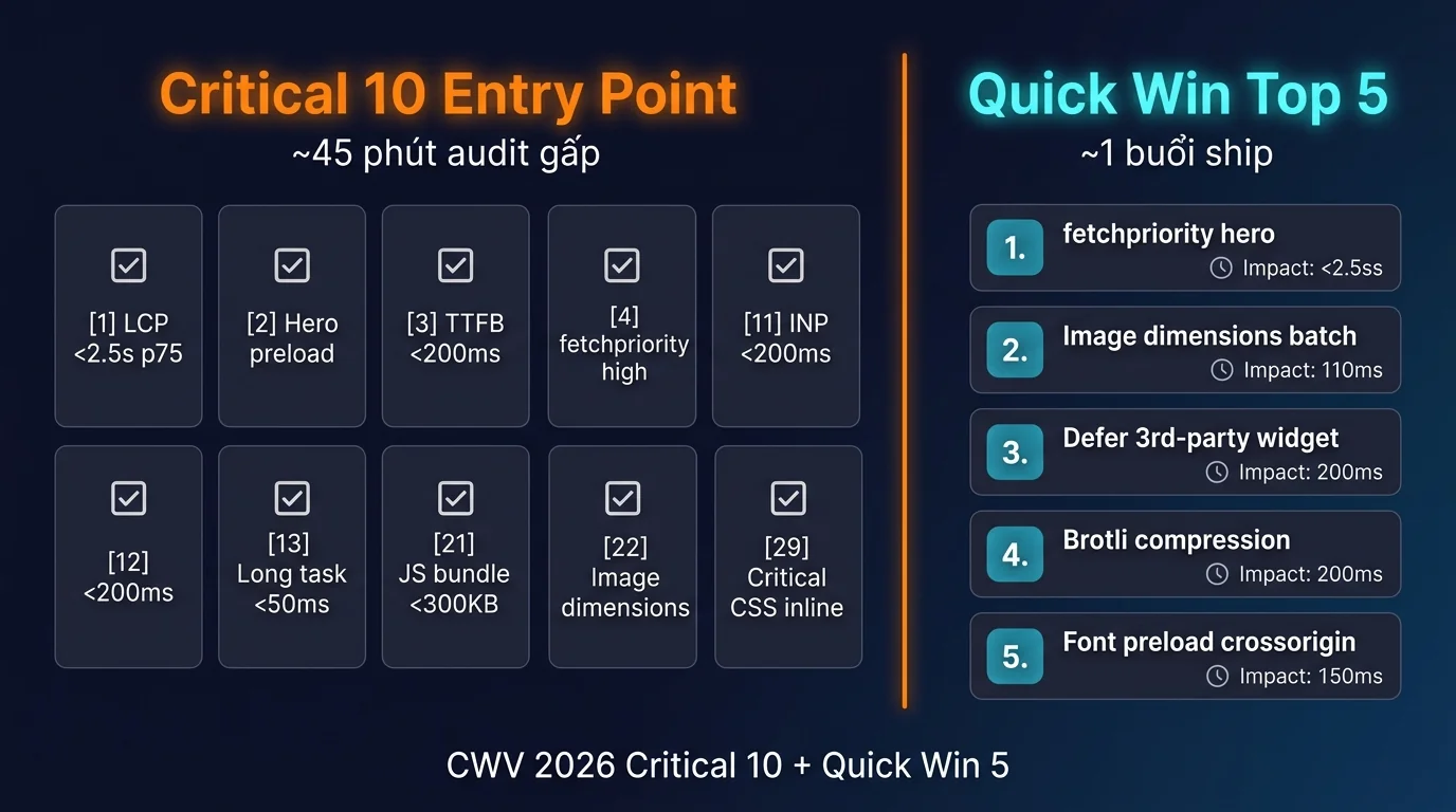 Critical 10 + Quick Win Top 5 Core Web Vitals ship trong 1 buổi