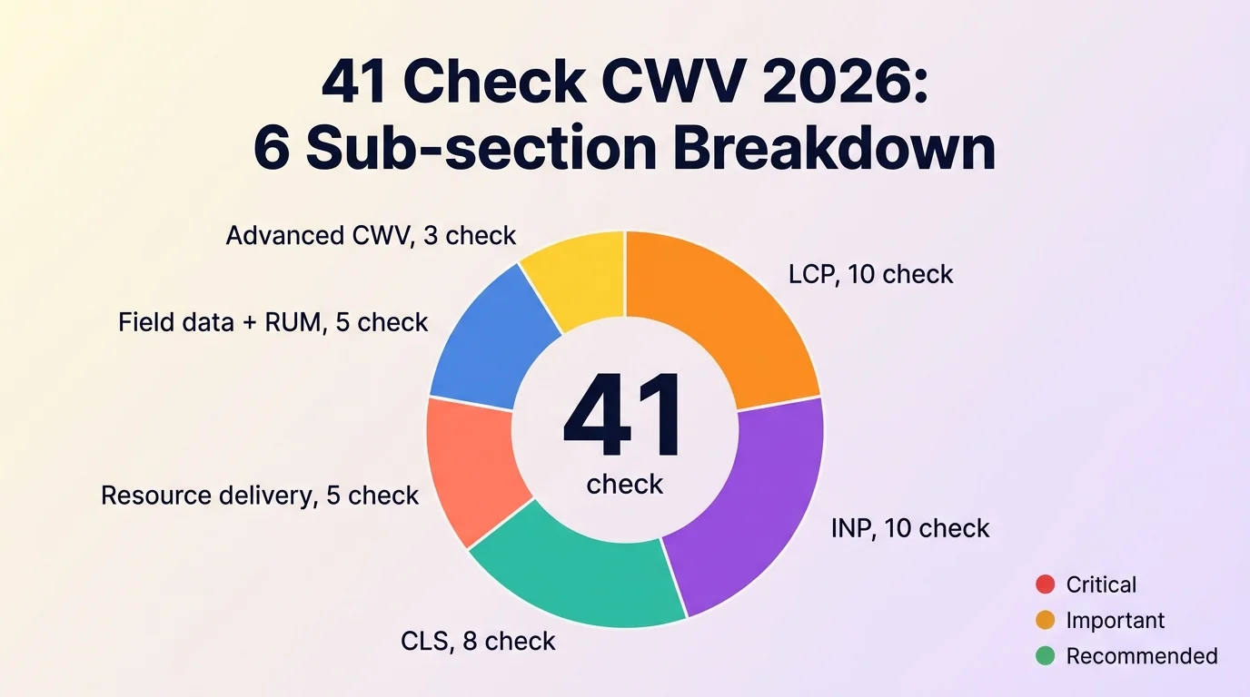 Donut - core web vitals 2026 section 2 donut cwv