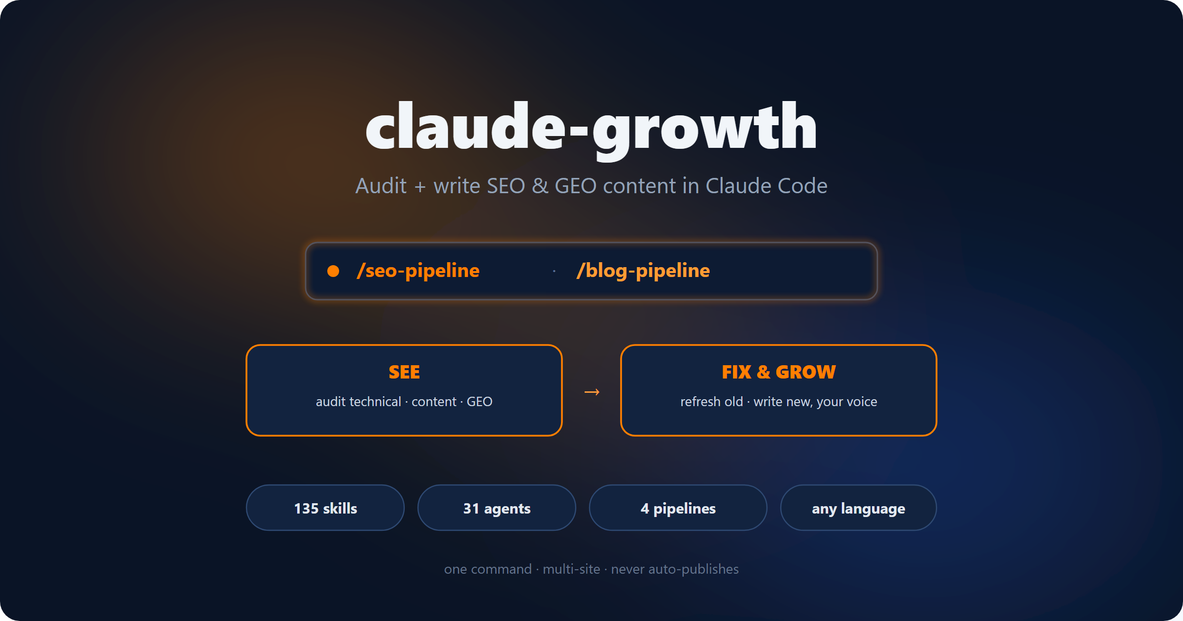 Bộ kit claude-growth