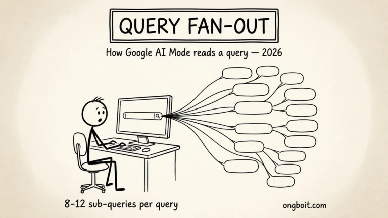 Query Fan-Out là gì? Cơ chế Google AI Mode 2026