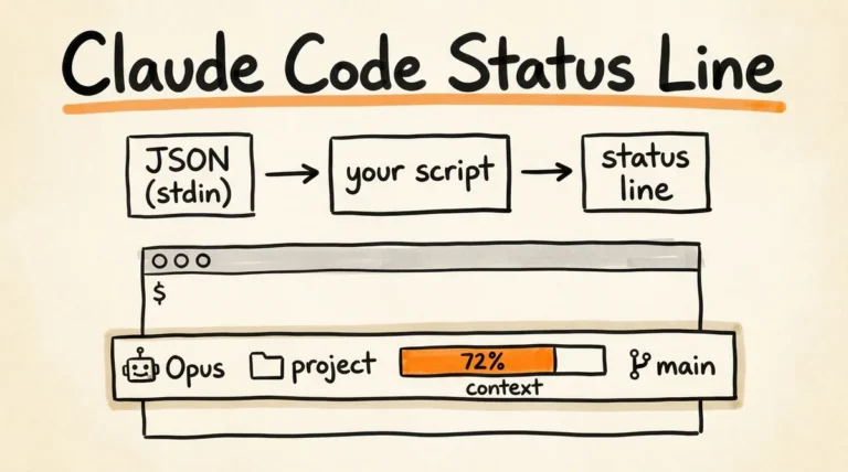 Sketch hero cho Claude Code status line: JSON stdin chạy qua script của bạn rồi hiện ra thanh trạng thái với Opus, project, 72% context, git main