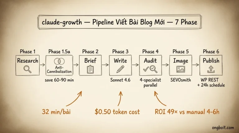 Kit Viết Blog Chuẩn SEO + GEO Trên Claude Code 2026
