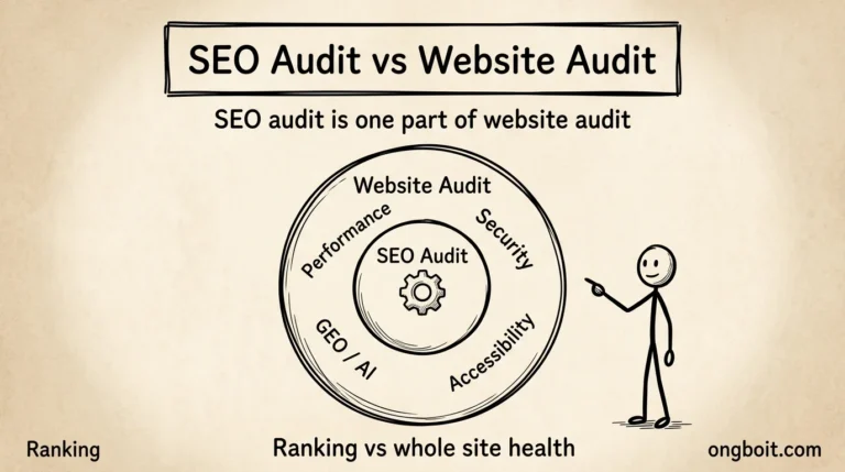 Hero SEO audit vs website audit: sơ đồ vòng tròn lồng nhau, SEO audit là một phần của website audit