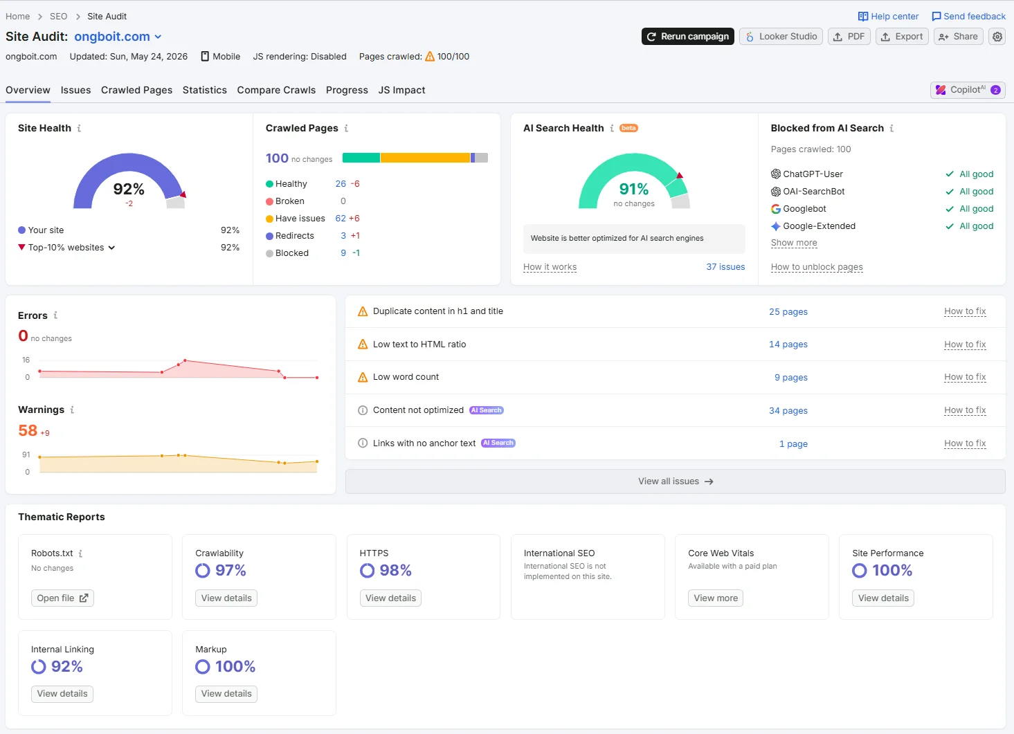 Semrush Site Audit dashboard ongboit.com 92 Site Health, AI Search Health 91, 4 AI bot crawlers all-good, 100 pages crawled