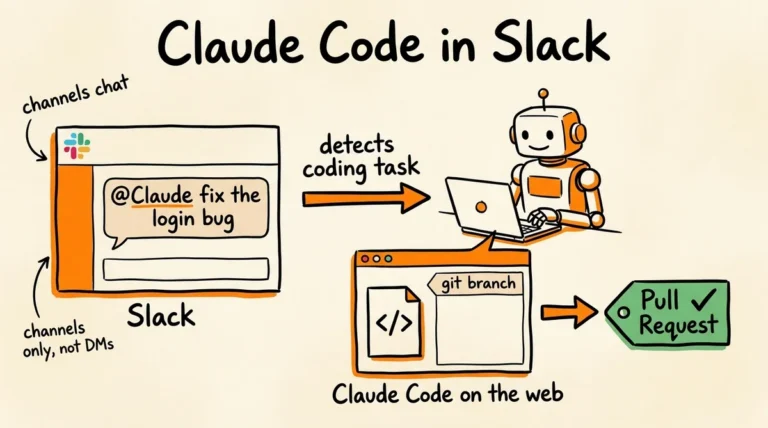 Sketch @Claude trong Slack detect coding task, Claude Code on web, tạo Pull Request