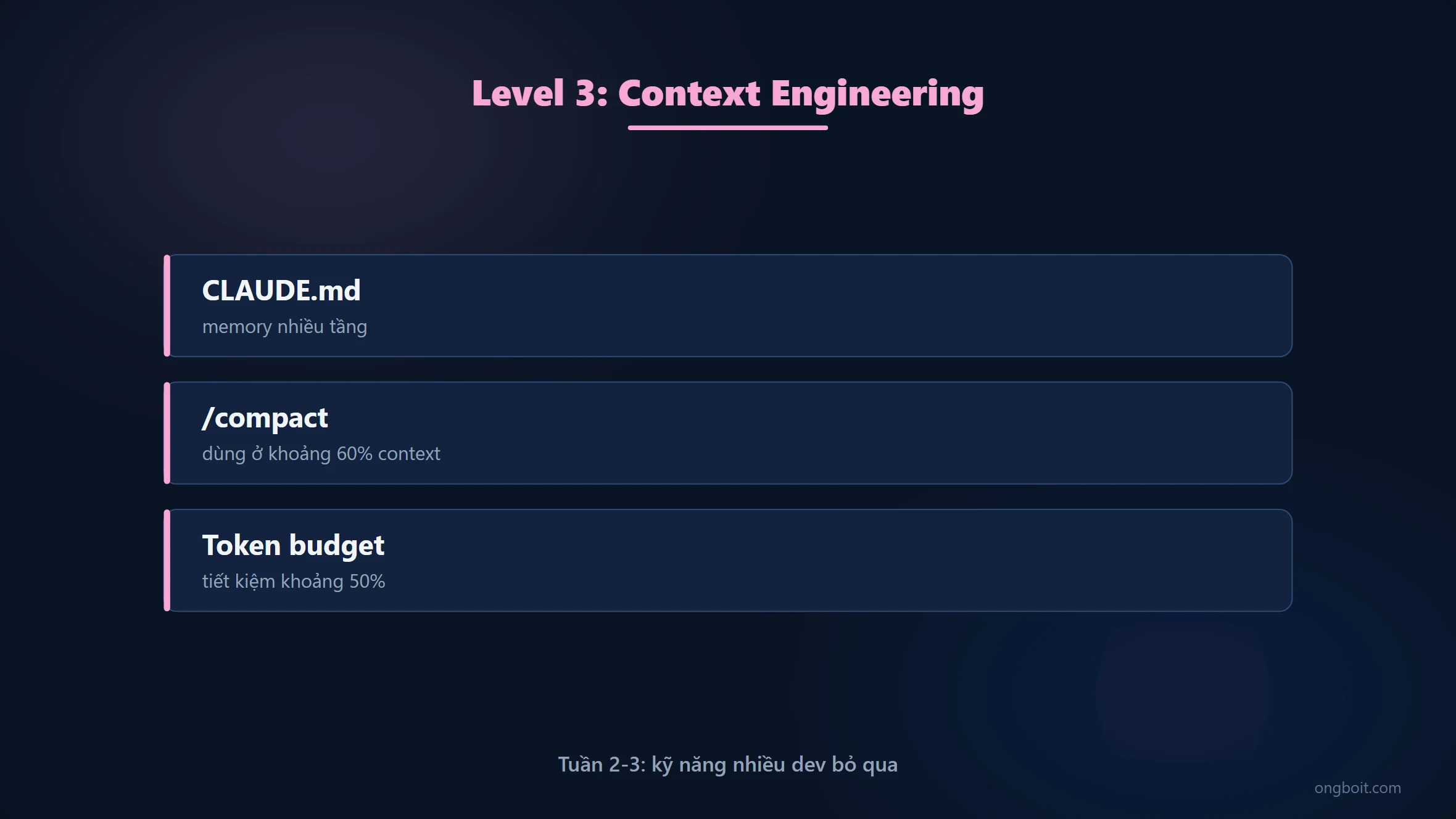 Claude Code Level 3 Context Engineering sketch