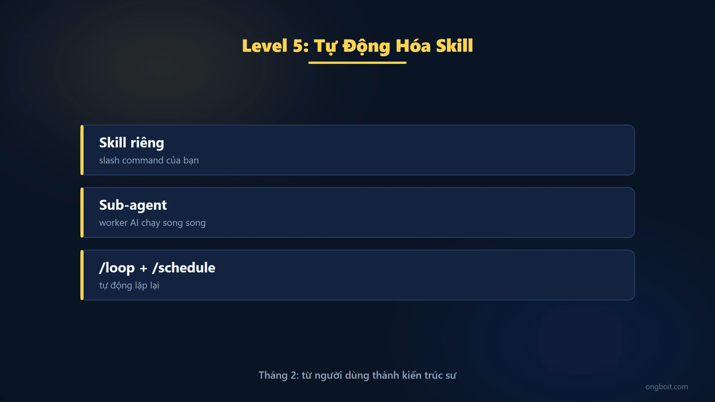 Claude Code Level 5 Skill Automation sketch
