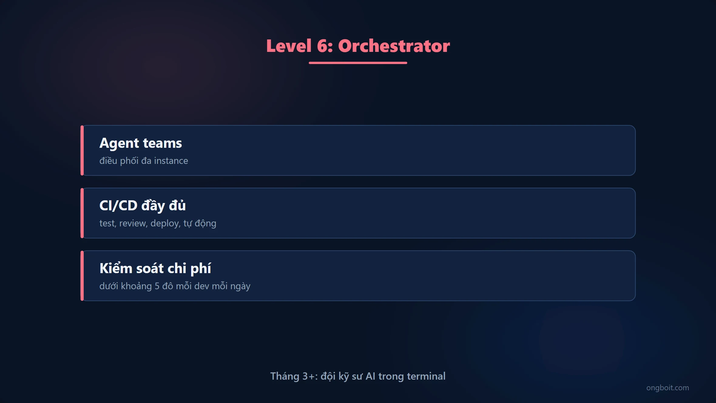Claude Code Level 6 Orchestrator sketch